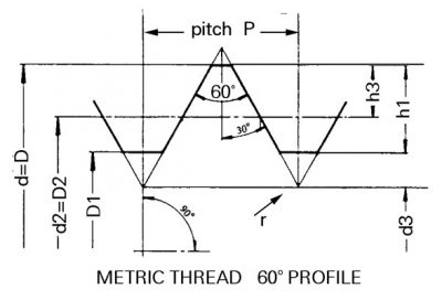 ISO Metric Coarse And Fine Thread Dimensions | Optimas