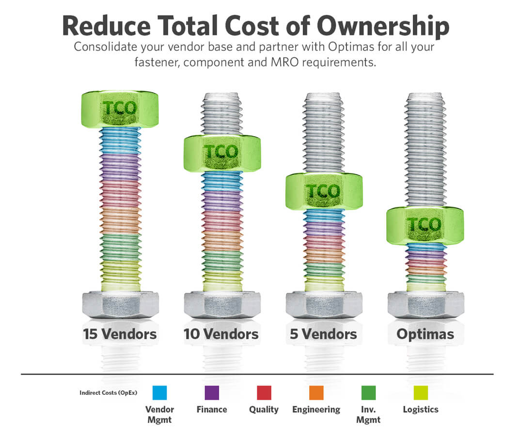 Reduce Your Total Cost Of Ownership