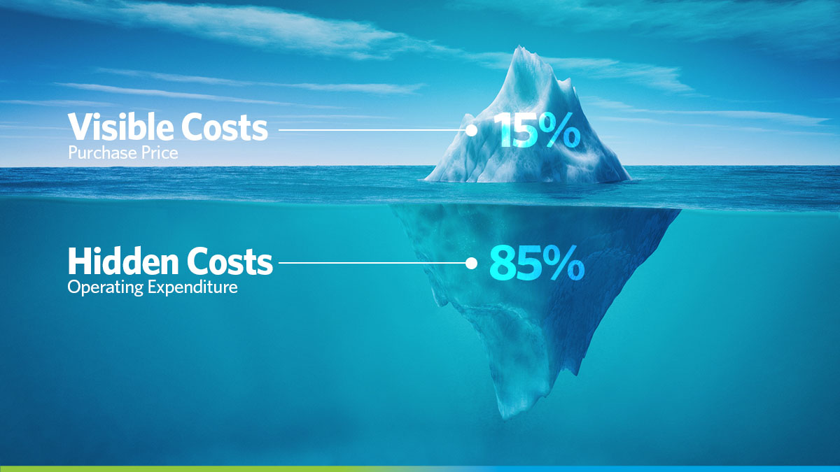 What Is Total Cost Of Ownership And Why Is It Important?