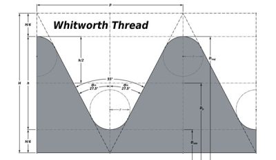 British Standard Whitworth (BSW) Size Chart – ARMPRO